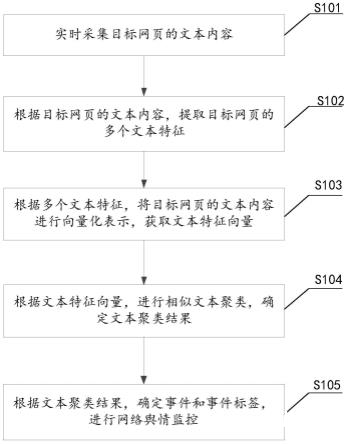 实时捕捉网络热点