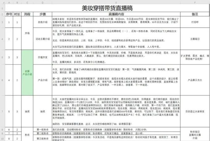 淘宝直播脚本设计模板：打造爆款直播的秘密武器