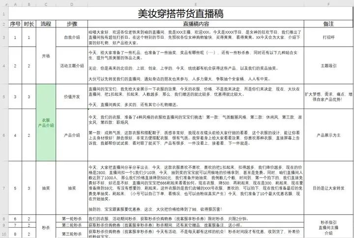 打造爆款直播的秘密武器