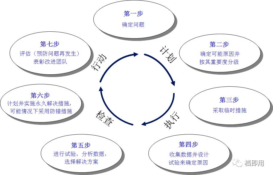从设计到执行