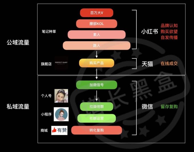 私域流量运营中的会员等级设计策略与实施要点