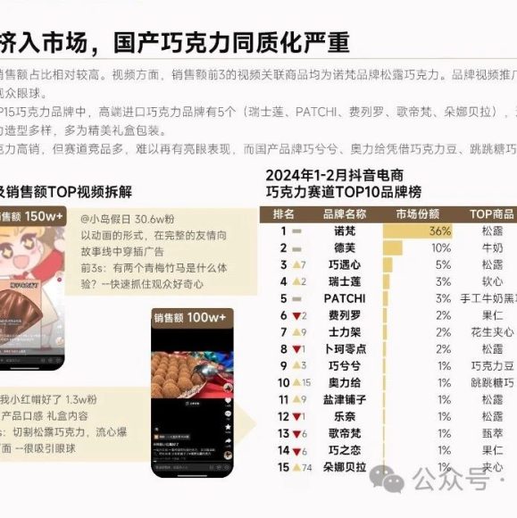 抖音电商最新算法调整:揭秘流量获取的黄金法则