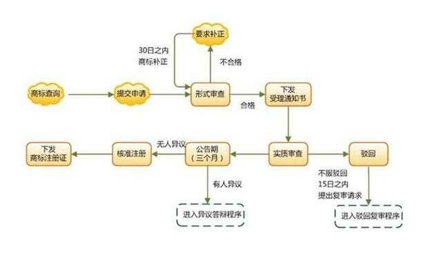 关键步骤与注意事项