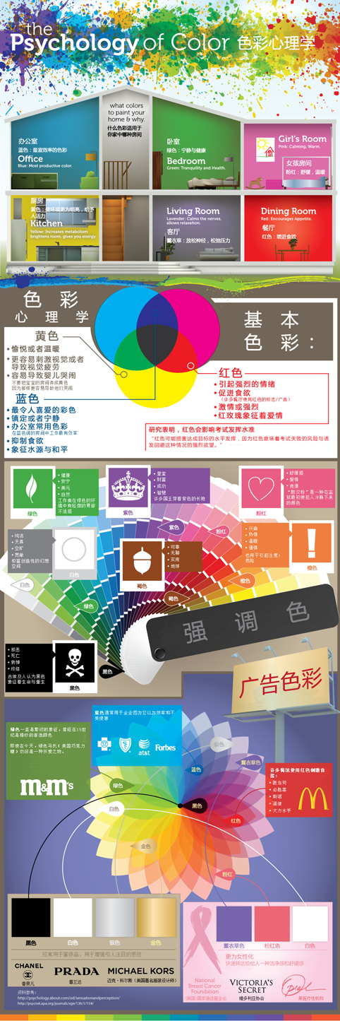 色彩心理学助力电商视觉营销