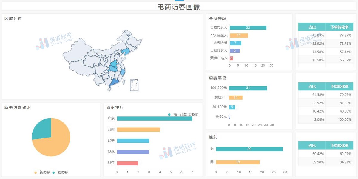 nav导航