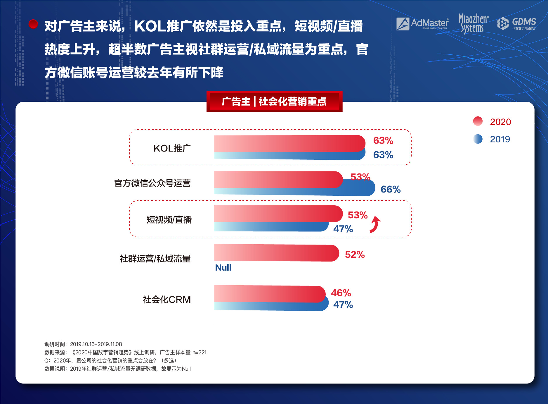 数字营销中的用户画像和个性化营销如何影响私域流量的转化率