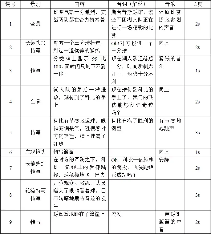 短视频分镜脚本写作技巧全解析