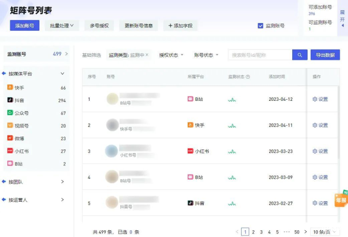 矩阵号运营策略全解析：解锁增长新路径