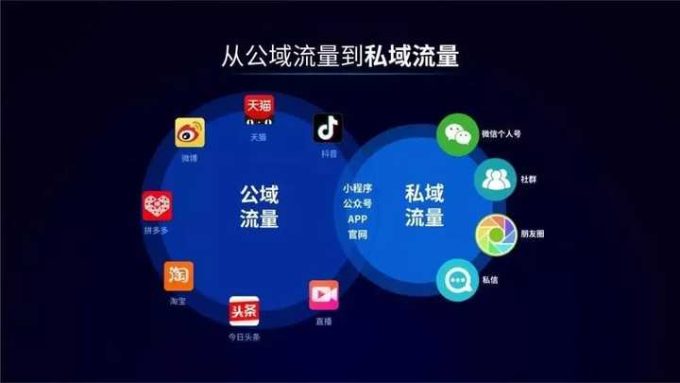 私域流量中会员积分兑换策略全解析