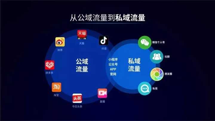 私域流量中会员积分兑换策略全解析