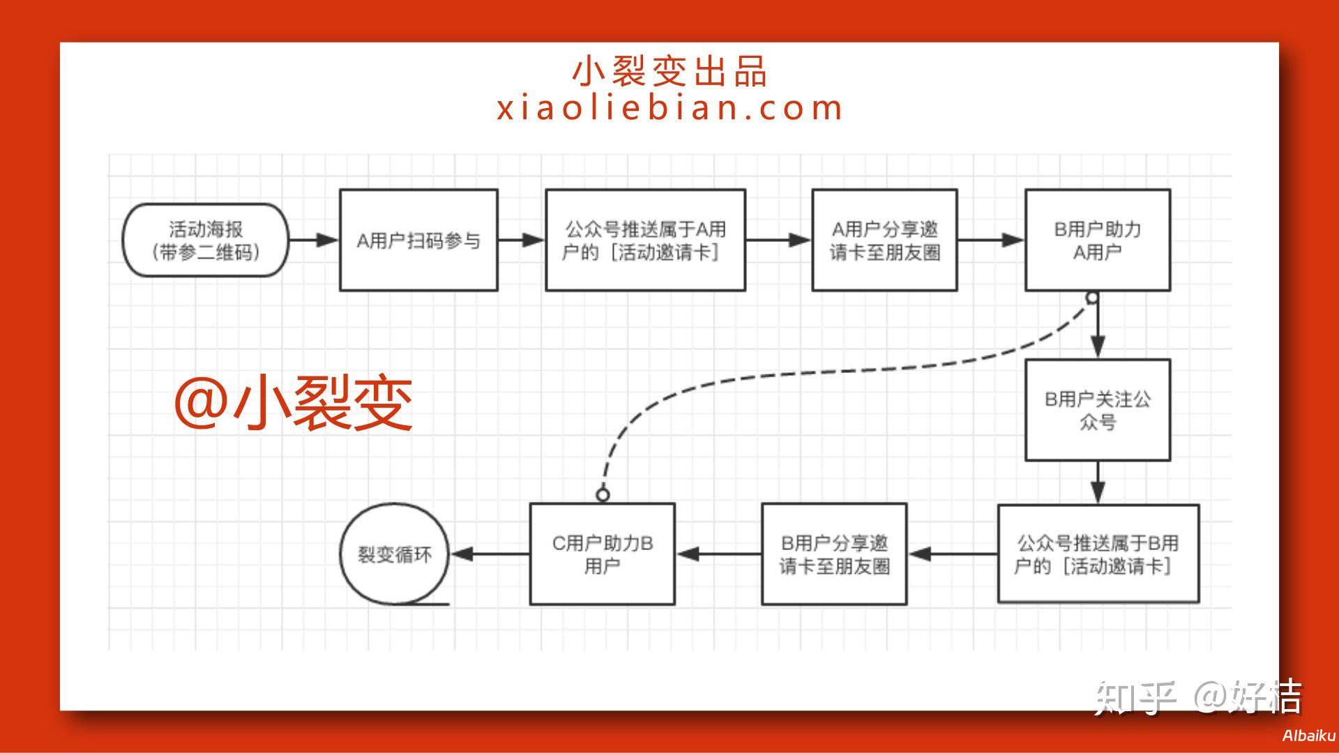 构建高效增长体系的全面指南