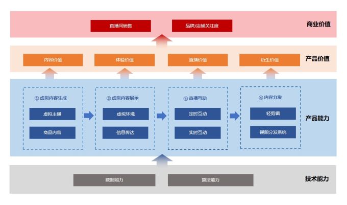 深入剖析直播电商数据复盘的实用技巧