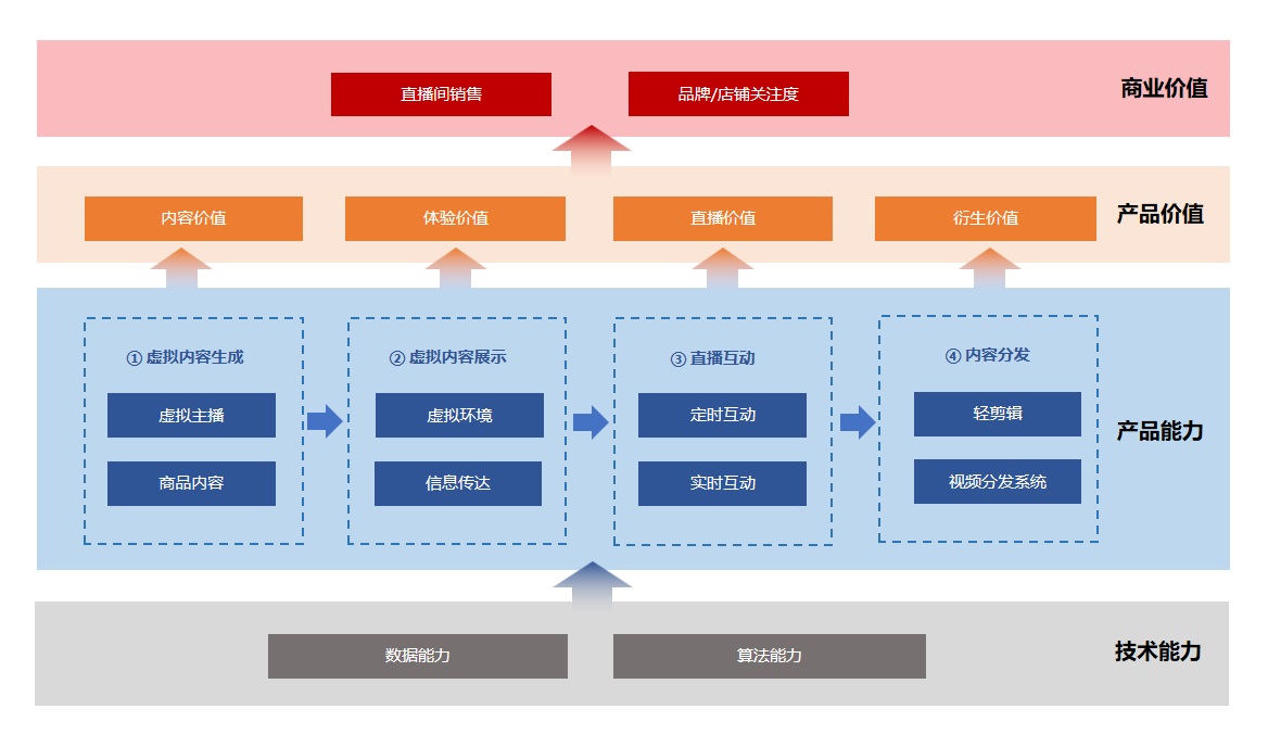 nav导航