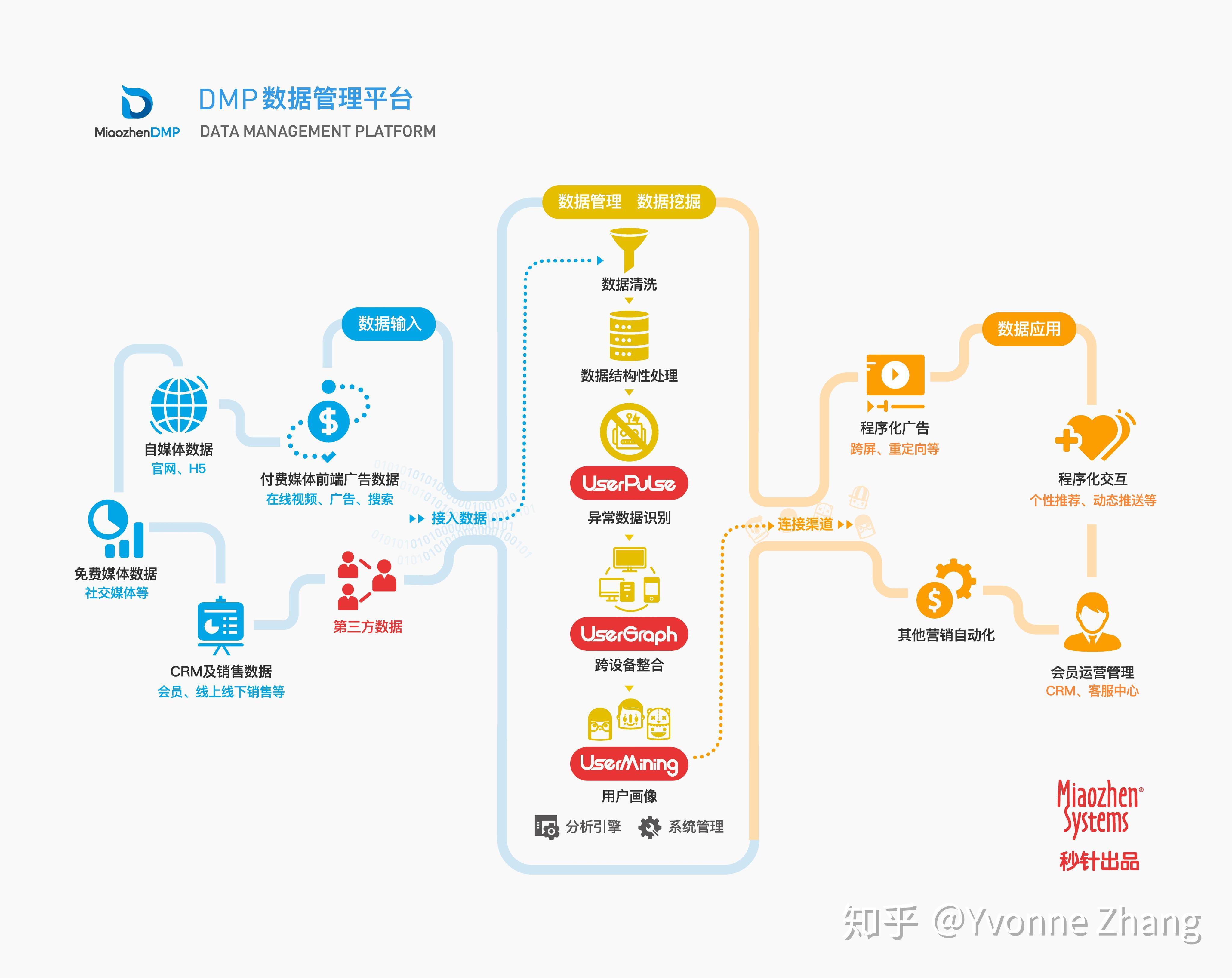 数字营销中的常见私域流量获取方法是什么?