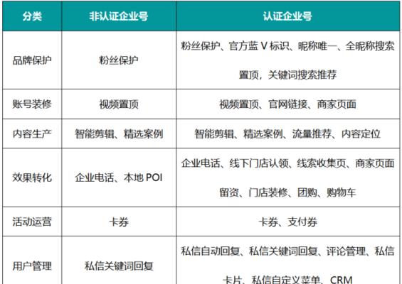 企业号展示生产流程