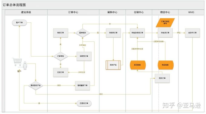 电商ERP系统选型全知道：从入门到精通