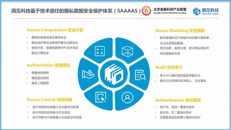 解析隐私计算：大数据时代的安全创新解法