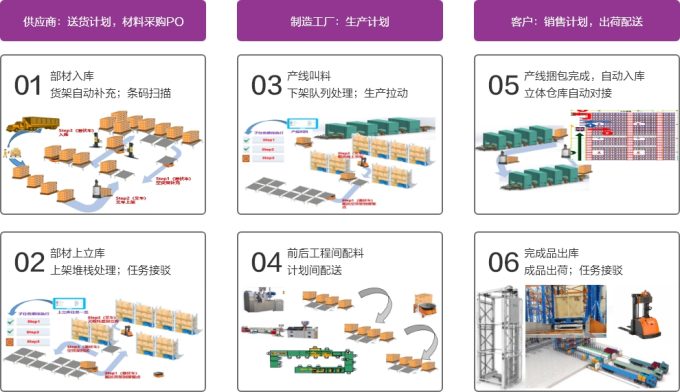 从仓储到配送,电商仓储自动化方案的全面剖析