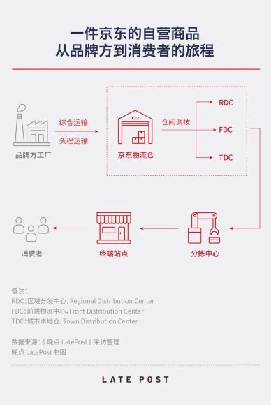 京东自营供应商考核:质量与服务的双重检验