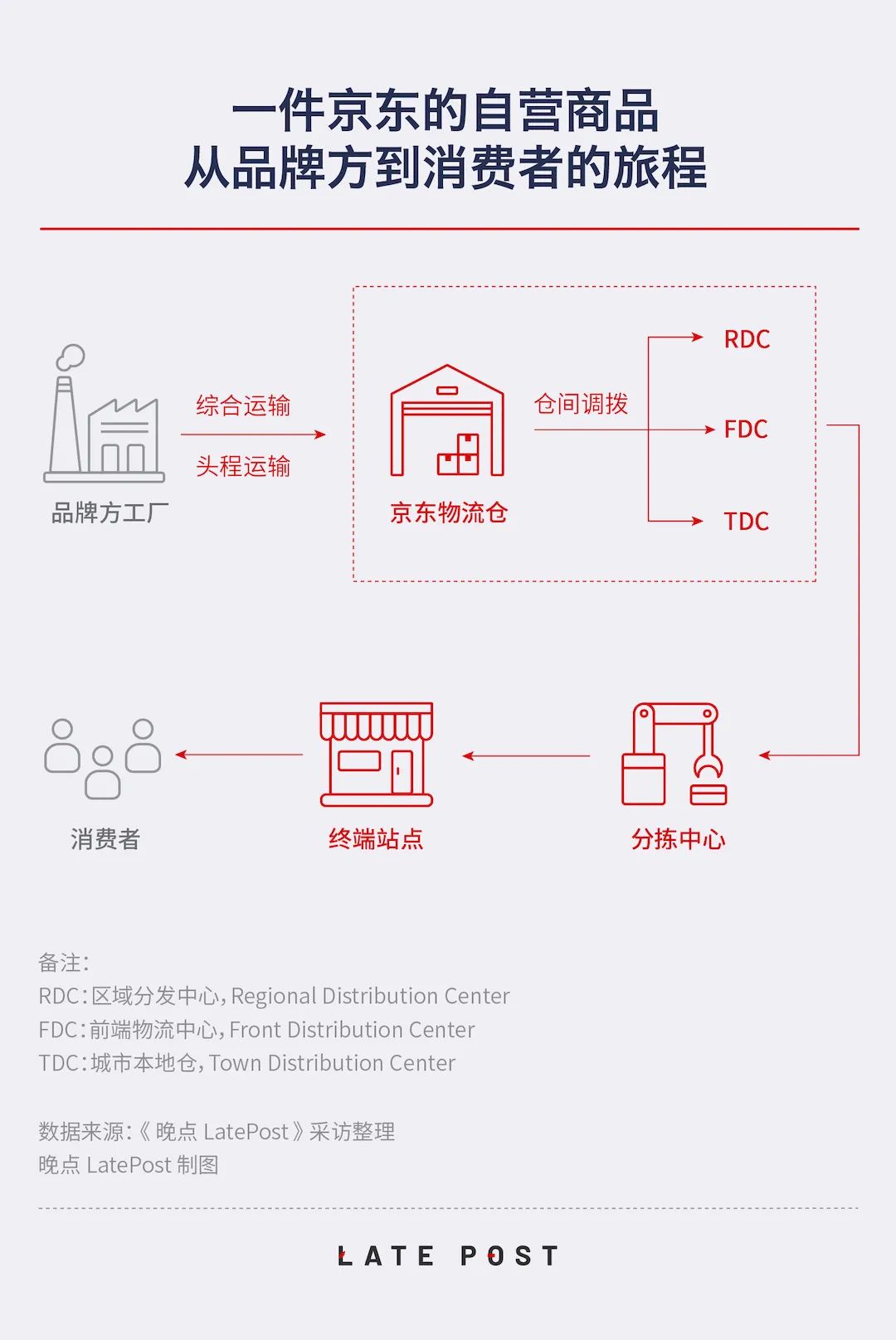 质量与服务的双重检验