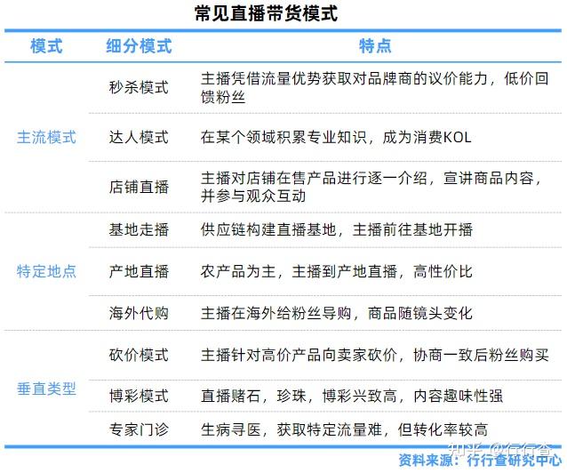 直播带货新规深度解读:商家不容忽视的三大关键变革