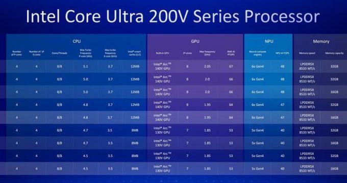 英特尔酷睿Ultra 2正式登场：引领笔记本电脑性能新纪元