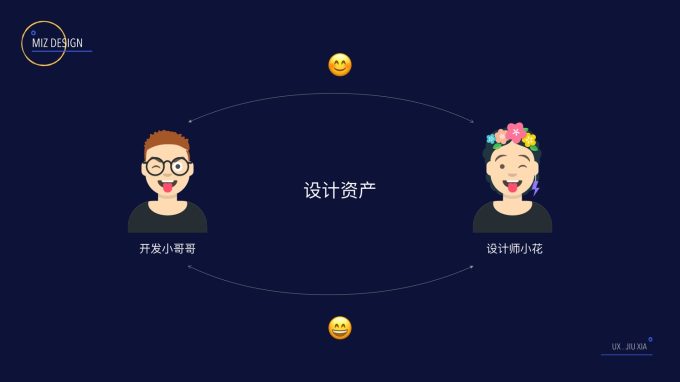 从零到一构建社交电商社群运营SOP体系,实现用户留存与转化