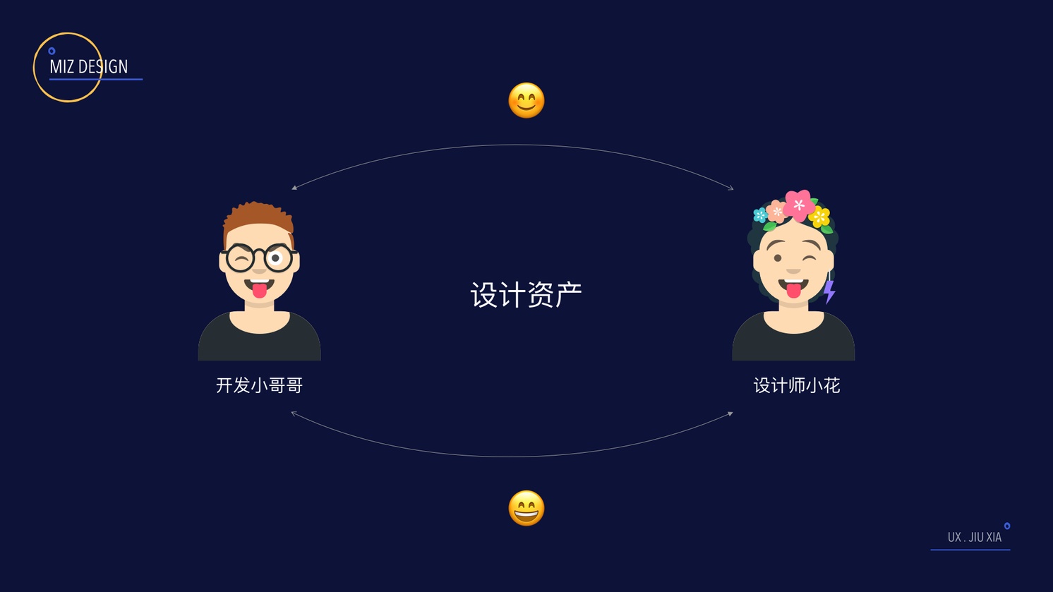 nav导航
