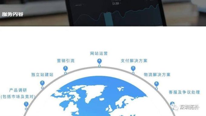 跨境电商独立站多语言建设策略全解析