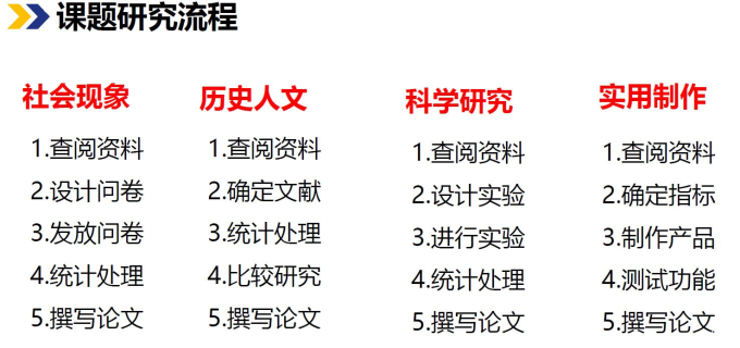 年度选题规划指南:从思路到执行的全面解析
