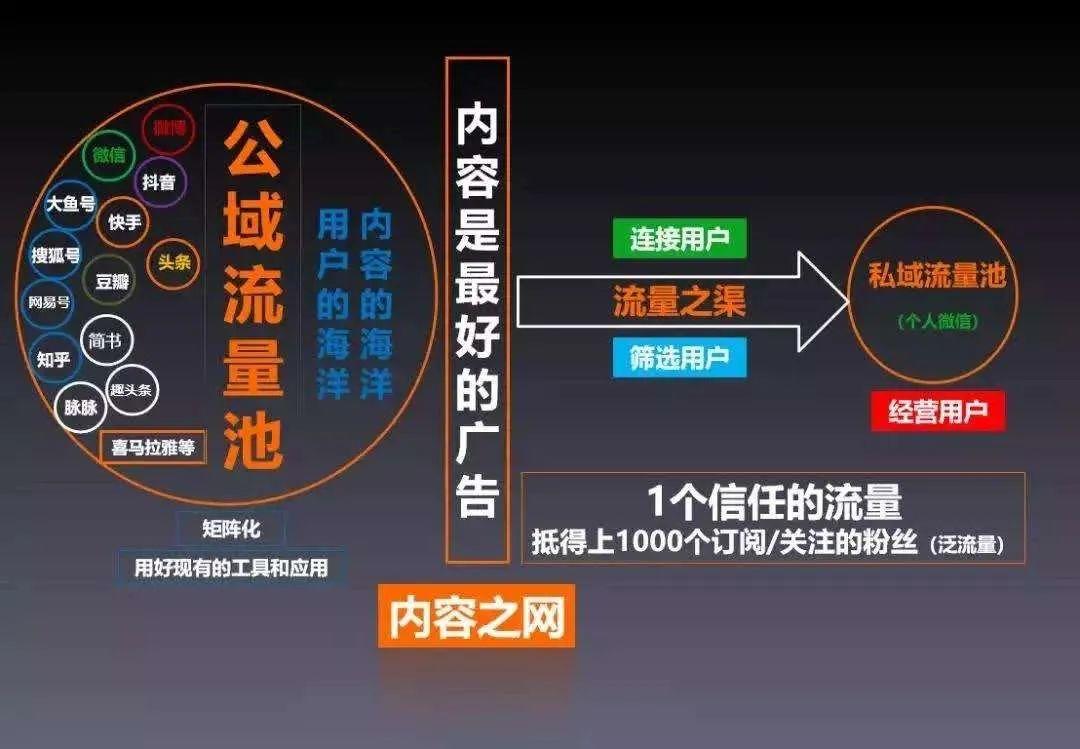 解锁持续增长的新策略