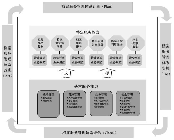 内容外包时应避免的误区及正确做法