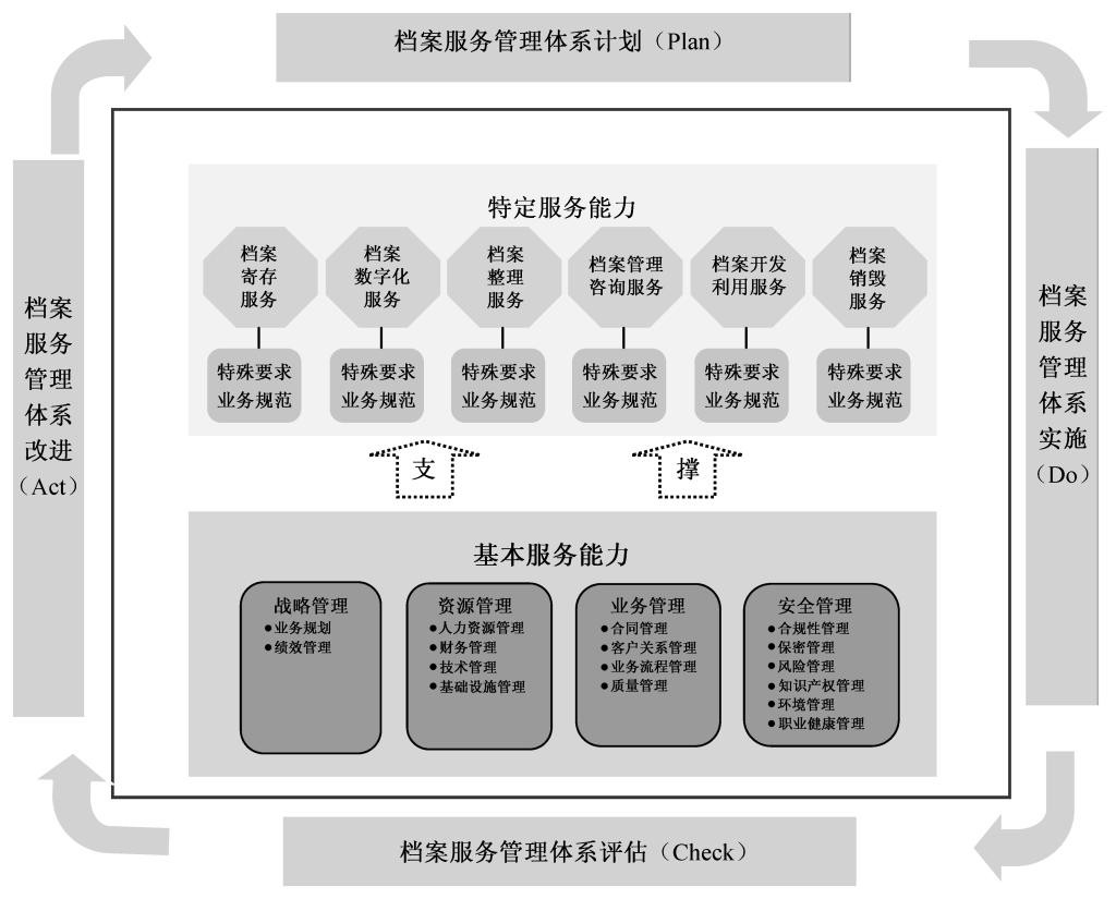 内容外包时应避免的误区及正确做法