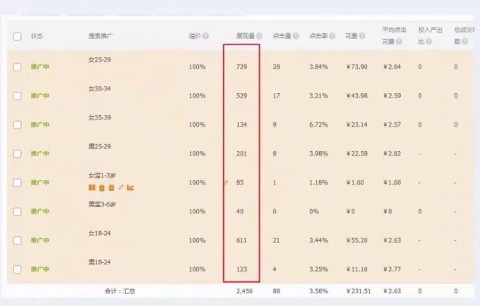 深入解读淘宝超级推荐投放策略,助你精准触达目标用户