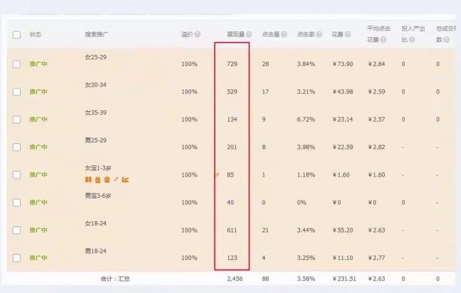 助你精准触达目标用户