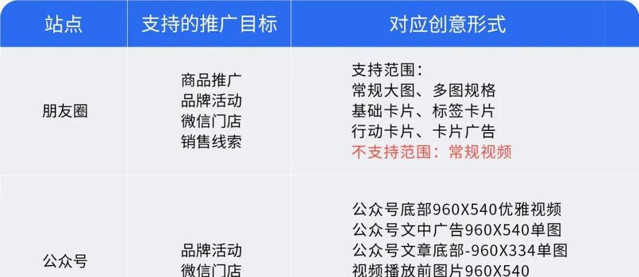 轻松玩转新媒体带货