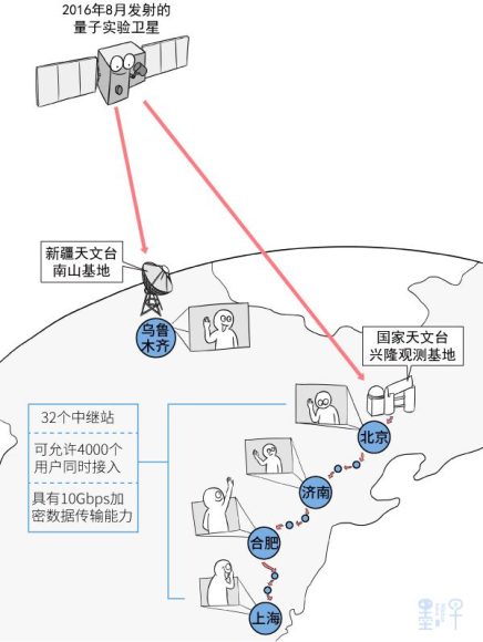 量子通信干线正式开通:安全信息传输新时代来临