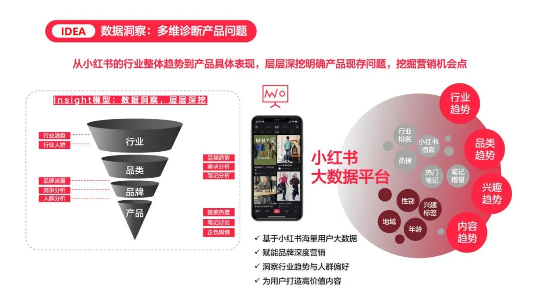 如何脱颖而出