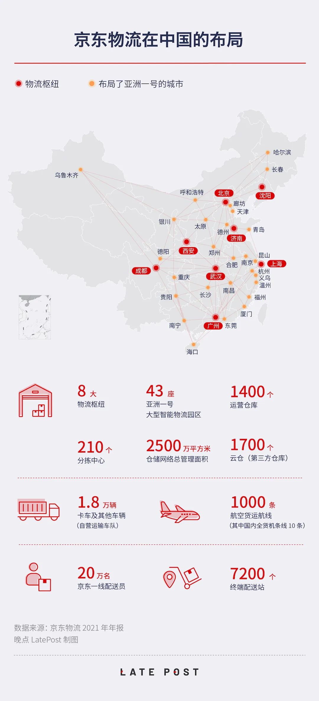 京东自营库存管理攻略