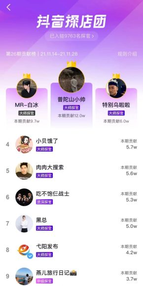 抖音电商达人矩阵搭建全攻略:从零开始打造优质达人团队