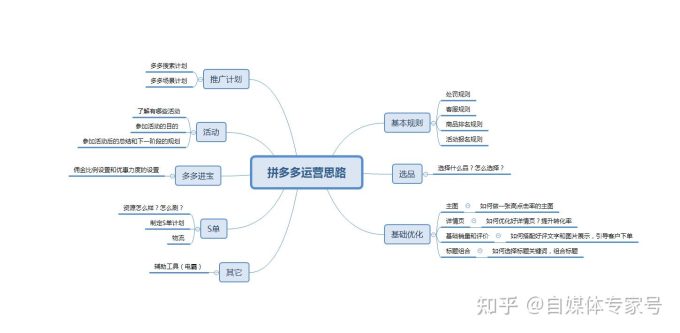 深度解析拼多多搜索推广优化方案,助力店铺增长
