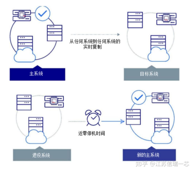 数据迁移技巧全解析:轻松应对企业级数据迁移挑战