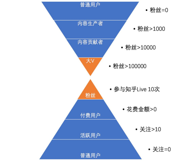 粉丝分层运营:打造忠实用户群体的系统化方案