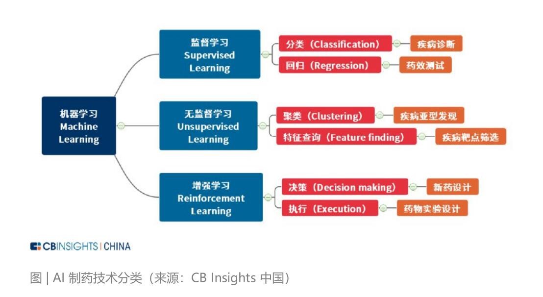 技术变革引领产业繁荣