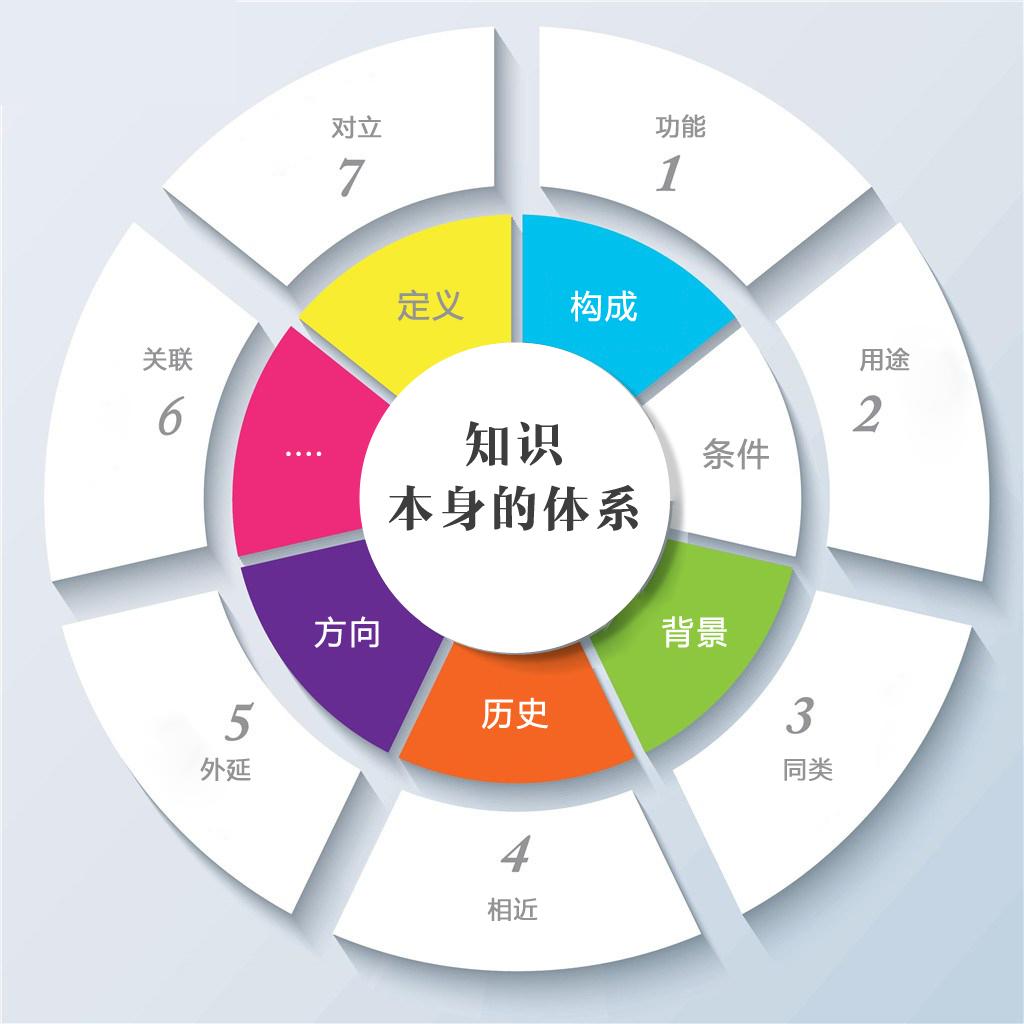 nav导航