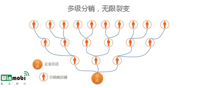 社交电商裂变活动设计指南:实用模板助您轻松启动