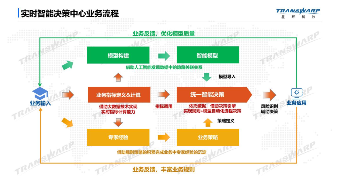 数据驱动决策：探索数据分析中的7个关键指标