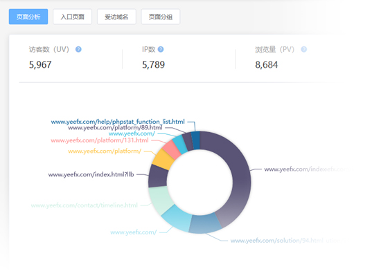 网站数据分析新手必看:Google Analytics设置全解析
