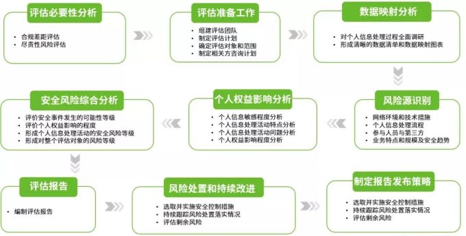 关系评估指南：如何判断一段关系是否值得继续