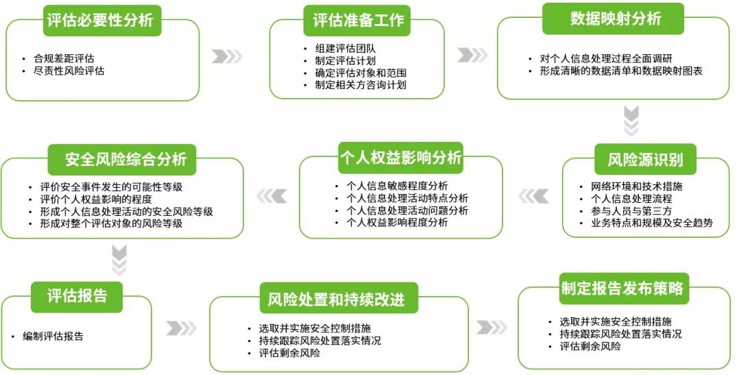 关系评估指南